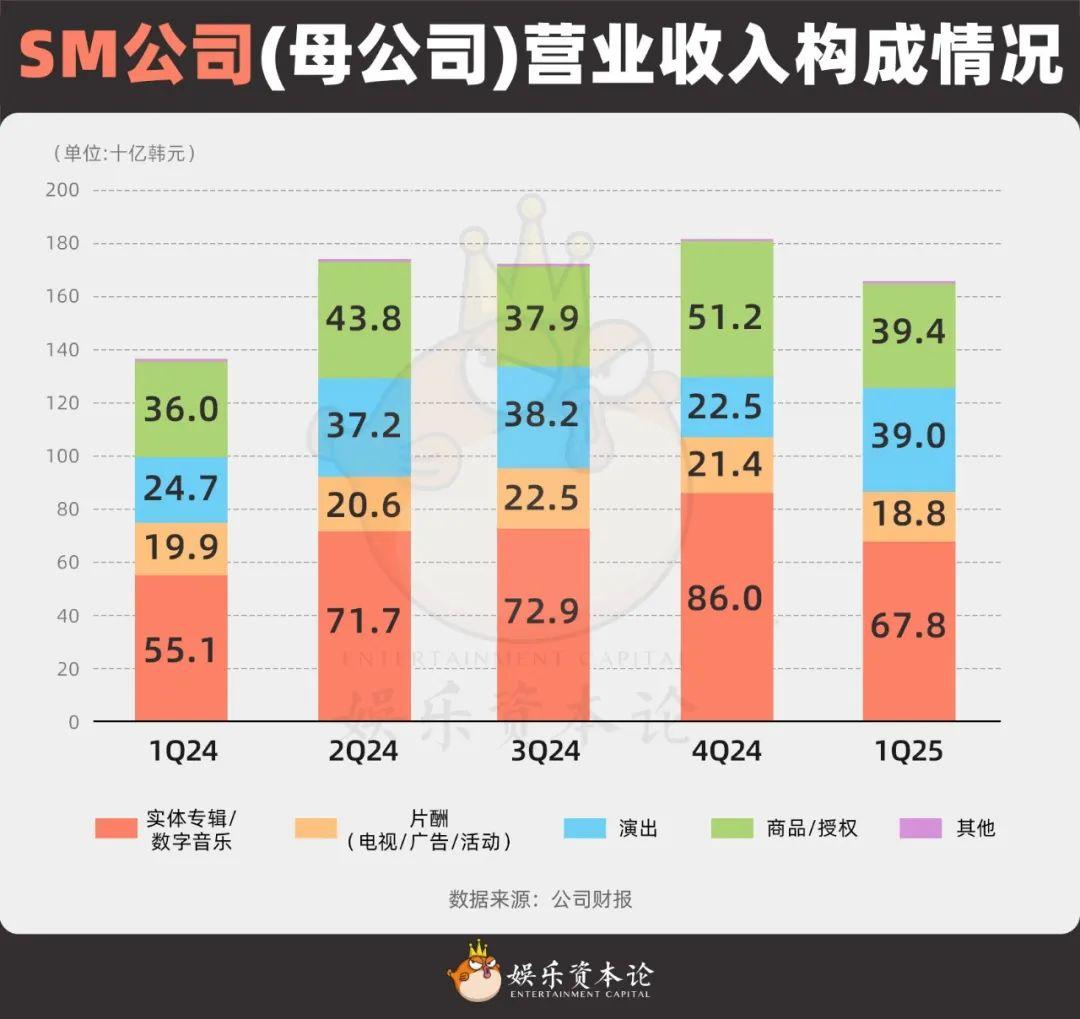 TME介入后，韩娱四巨头何去何从？ - 知乎