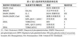 佐剂:Immunologic adjuvant - 知乎