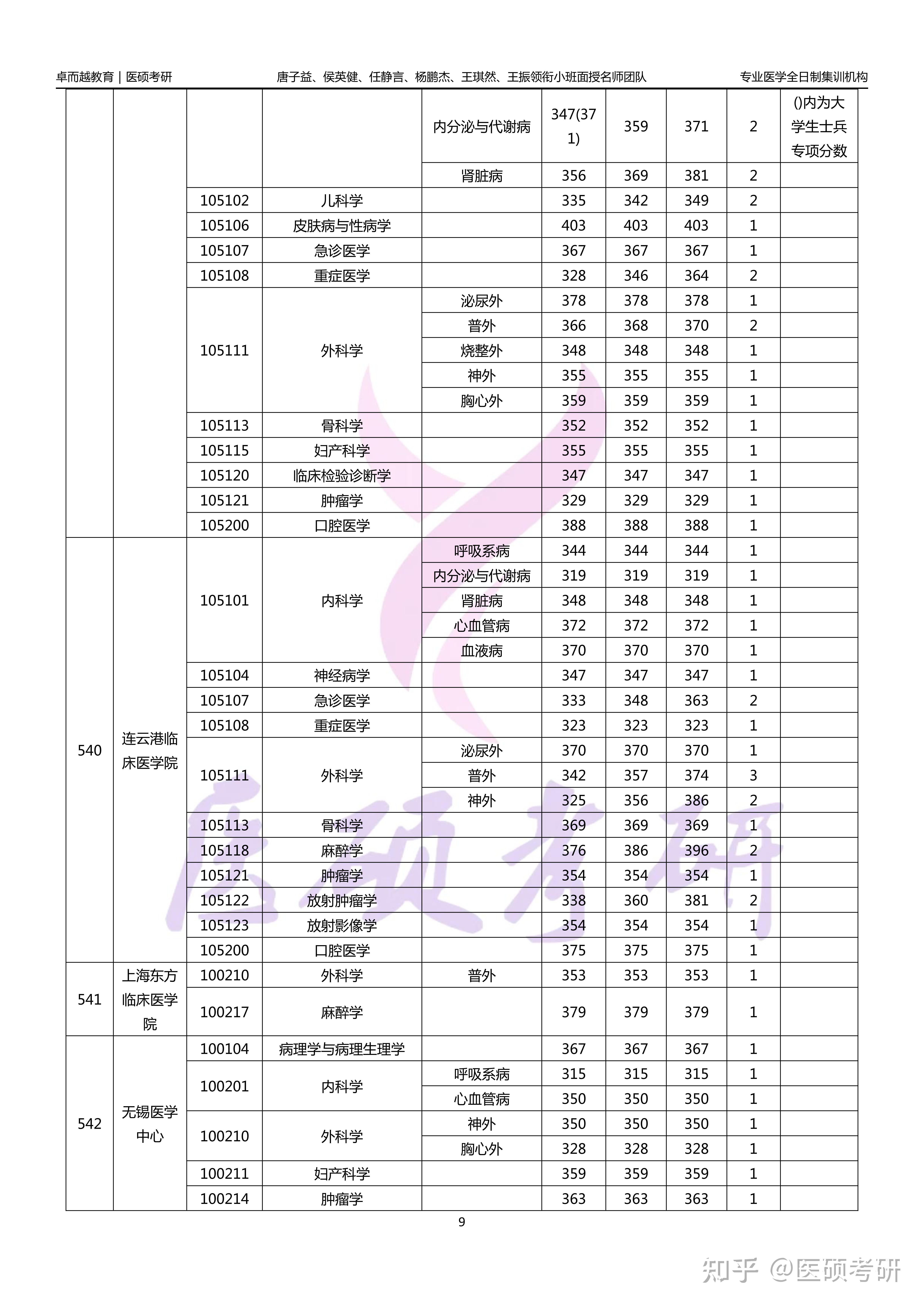 2024南京医科大学硕士研究生录取分数人数