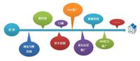 微信营销推广的方式有哪些（如何在微信上做营销推广）