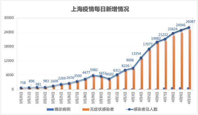 上海疫情何时出现拐点