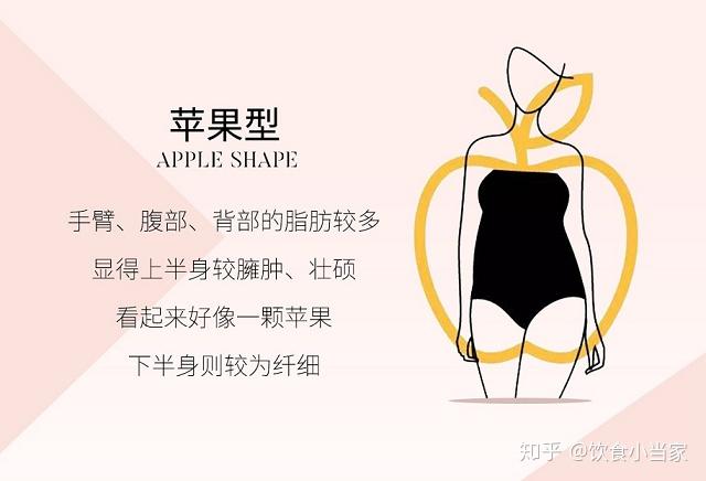 你知道自己的身材属于哪种体型吗
