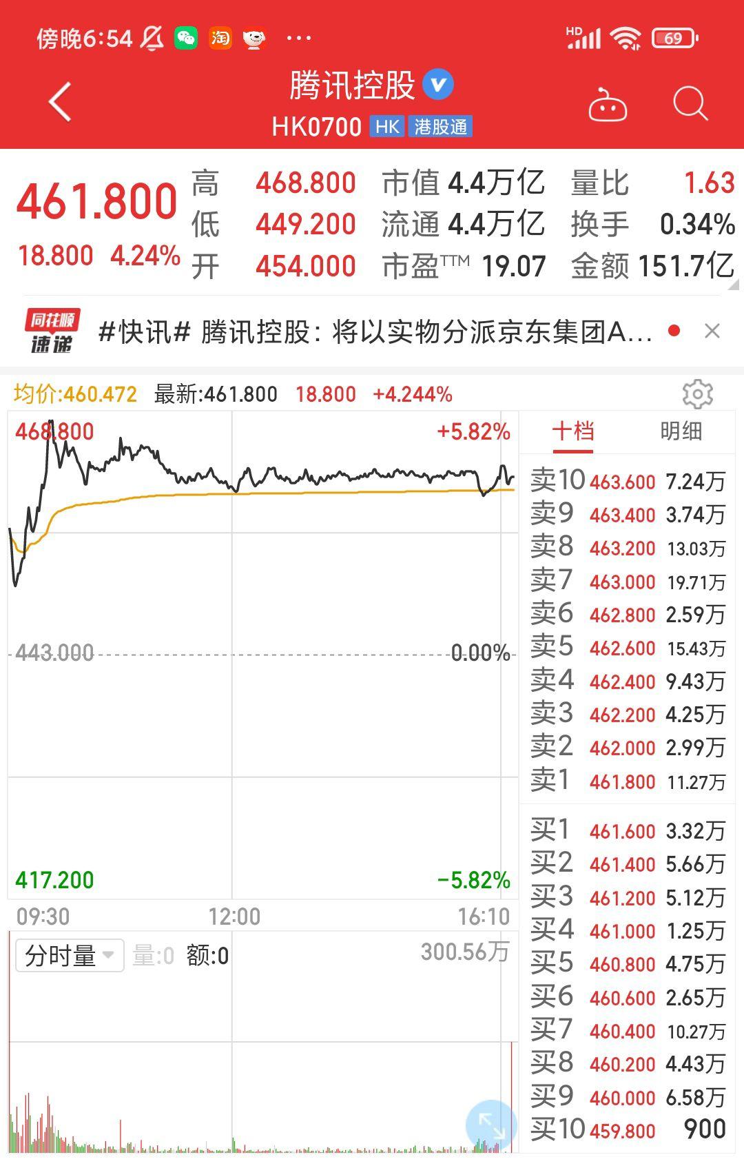 如何看待腾讯分红京东股票？ - 知乎