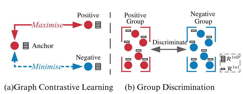 [NeurIPS 2022] Rethinking And Scaling Up Graph Contrastive Learning - 知乎