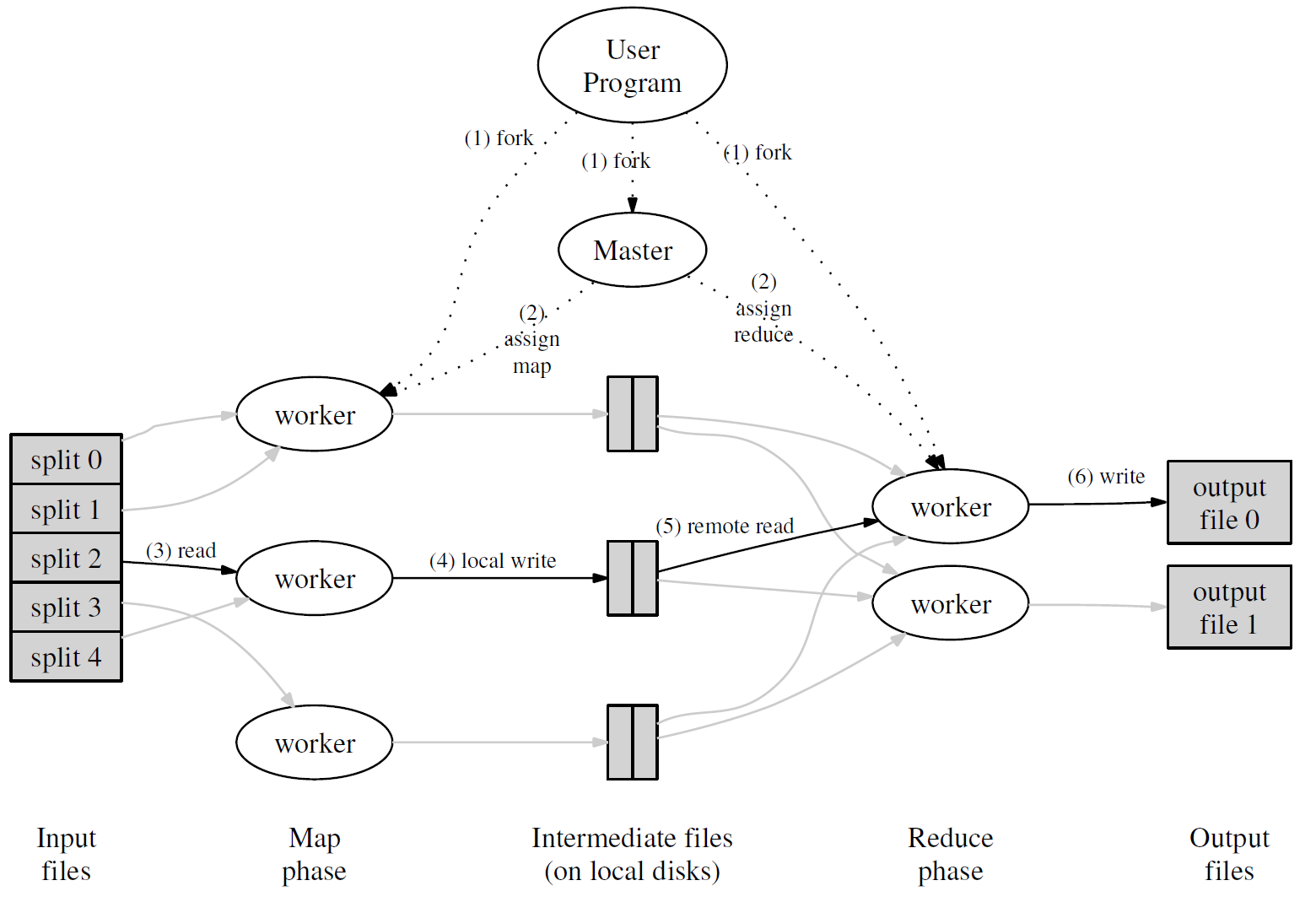 google research papers mapreduce