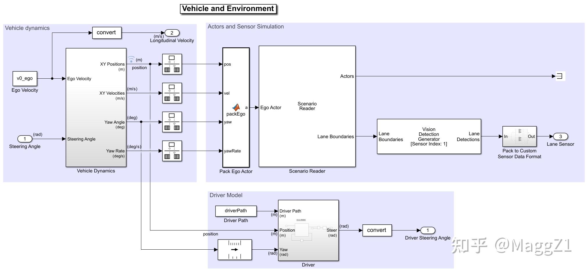 Simulink example阅读笔记- LKA车道保持辅助 - 知乎