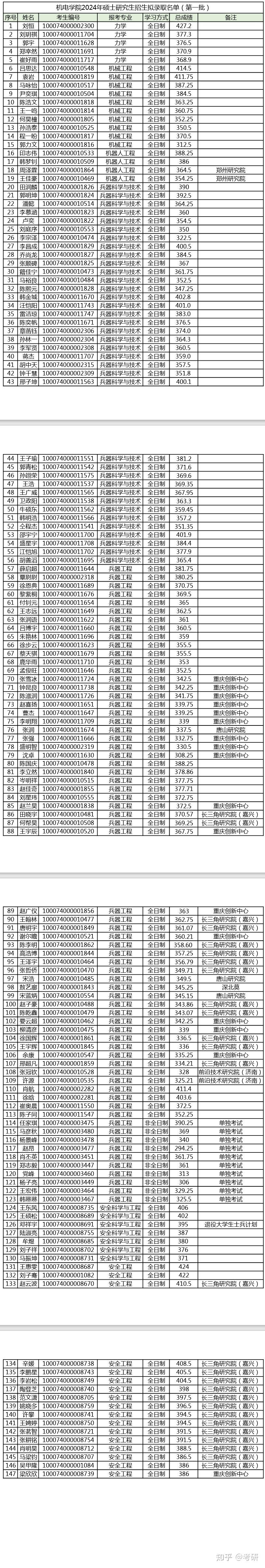 北京理工大学机电学院2024年硕士研究生招生拟录取名单公示