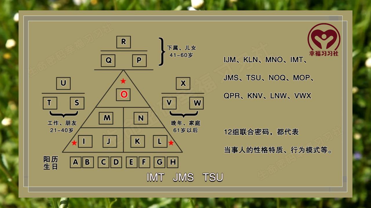 生命密碼3號人性格解析,3號人解讀完整版