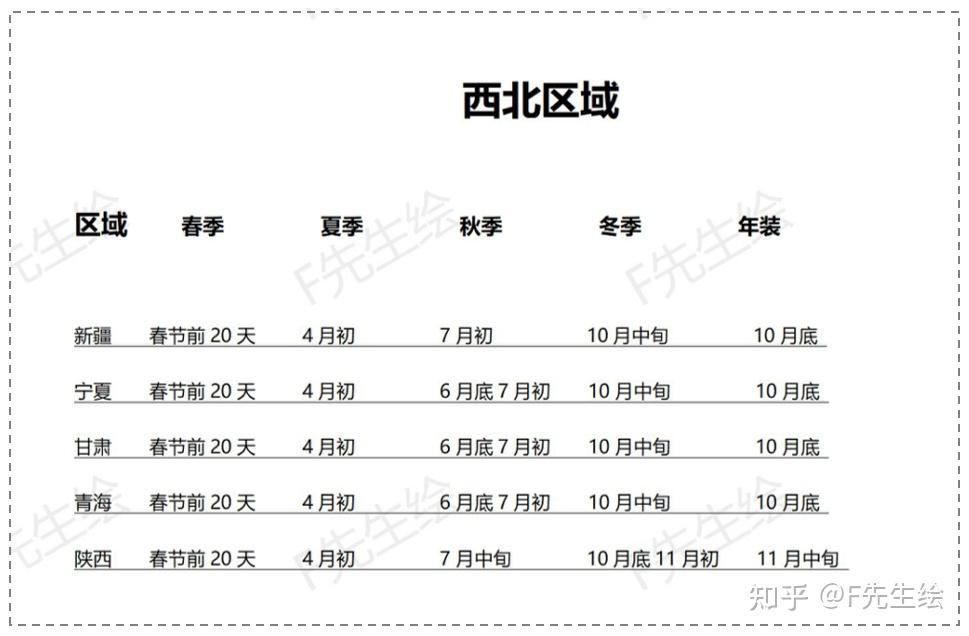 服装设计企划的波段5问