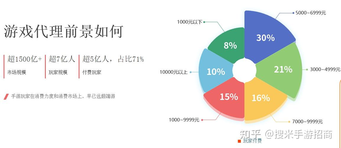 关于九四玩手游代理平台怎么样赚钱的呢知乎的信息 关于九四玩手游代理平台怎么样赚钱的呢知乎的信息