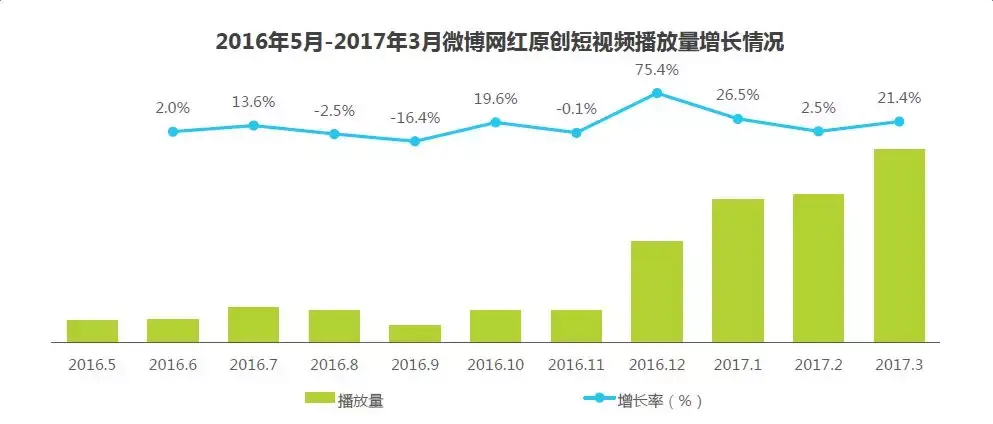 播放量增长对视频推荐机制的作用 (播放量对平台的好处)-初仟社区