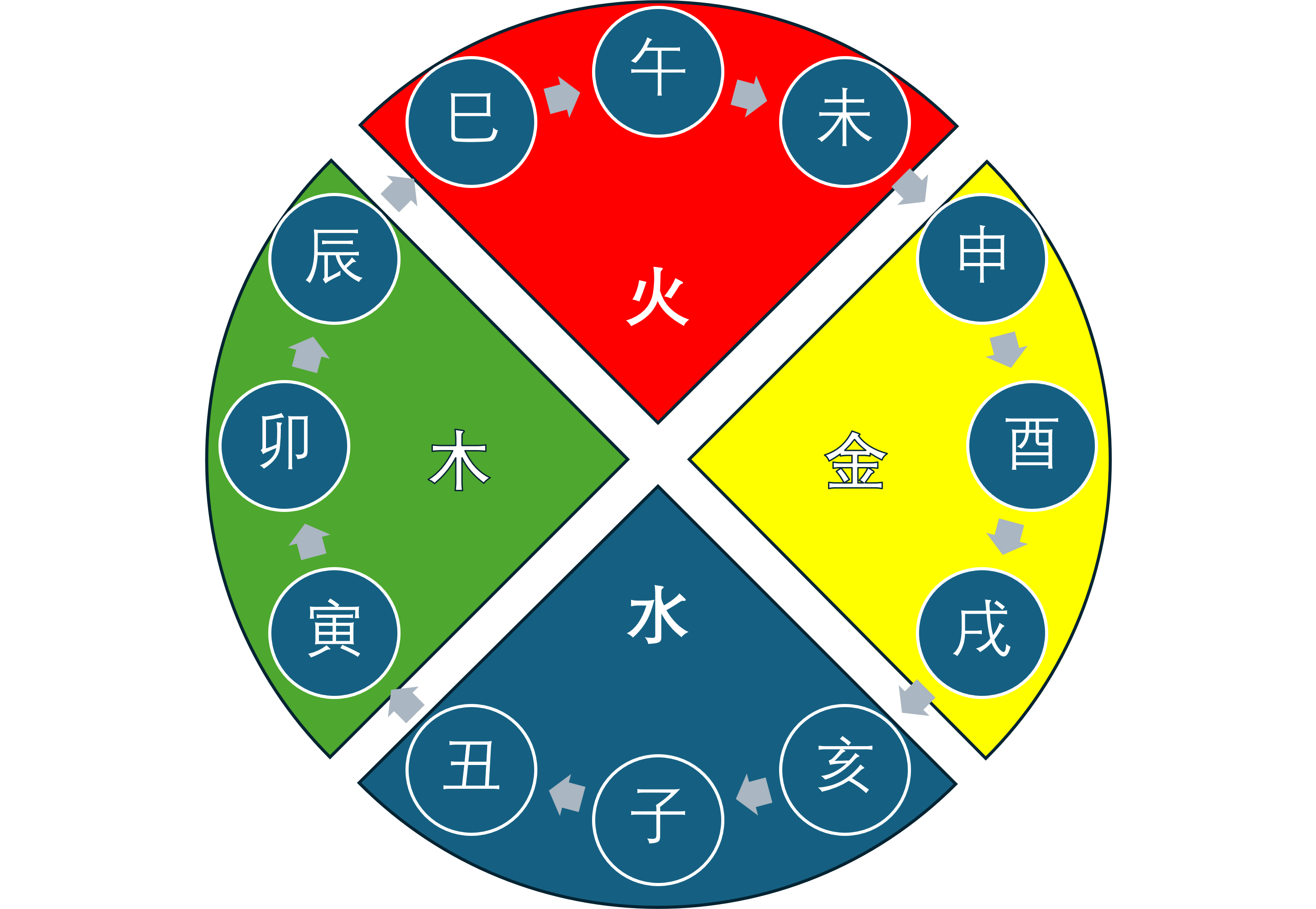 八字教程 第五节 冲合刑害会（四）冲刑害会 - 知乎