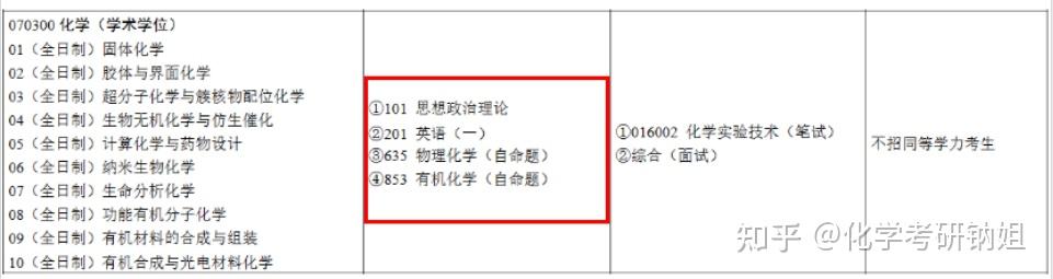 25考研择校 | 苏州大学—化学专业 - 知乎