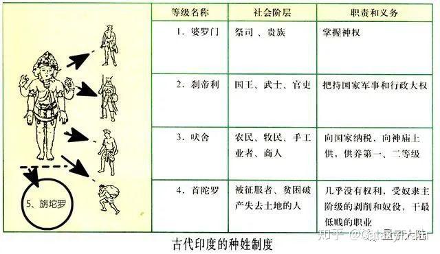 孔雀王朝虽然早于秦朝40年统一了印度,但是历史上印度仍然是分裂多