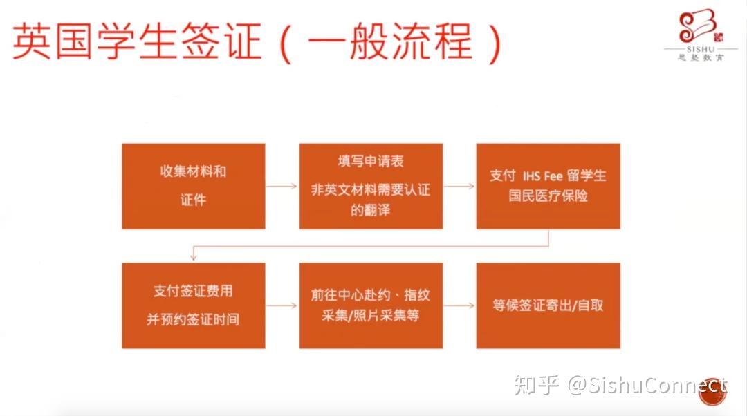 英国留学必知：申请爱尔兰签证的流程、材料及注意事项