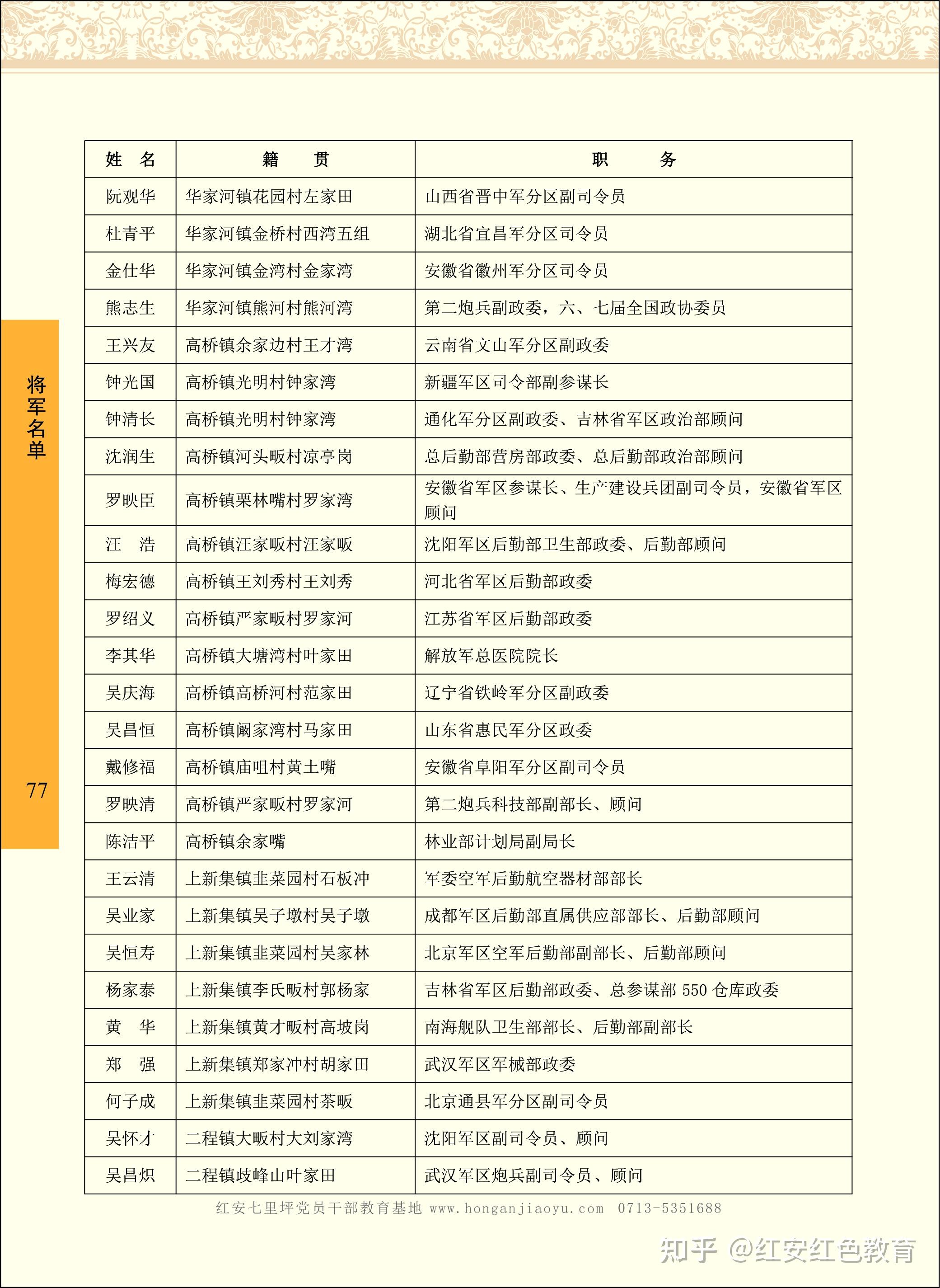 云南大理将军名单图片