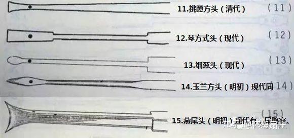 折扇知识入门与精讲头型