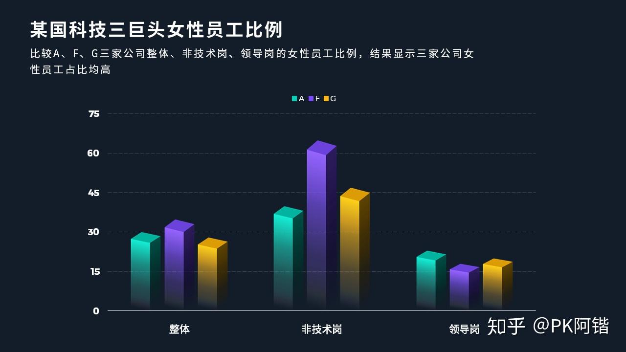 关于PPT图表的用法，看这一篇就够了！ - 知乎