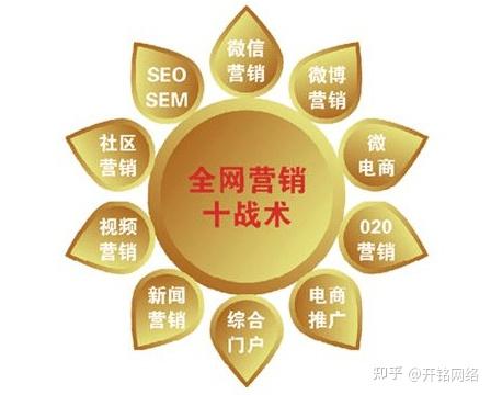 沈阳360seo推广=沈阳360公司在什么区