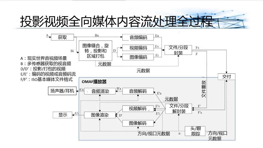 5G FTTR XR 5g-fttr-xr