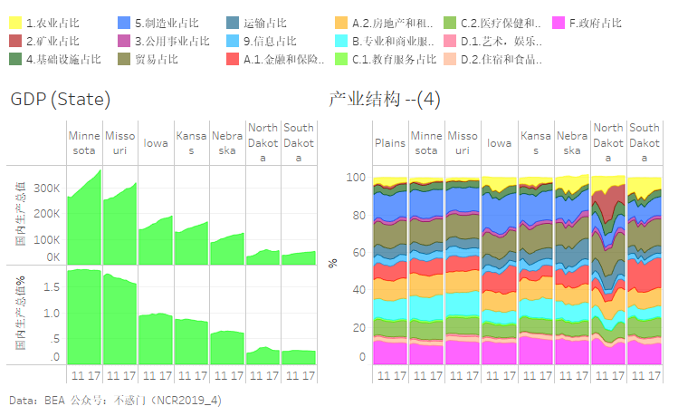 2018年美国农业产值占gdp不到百分之