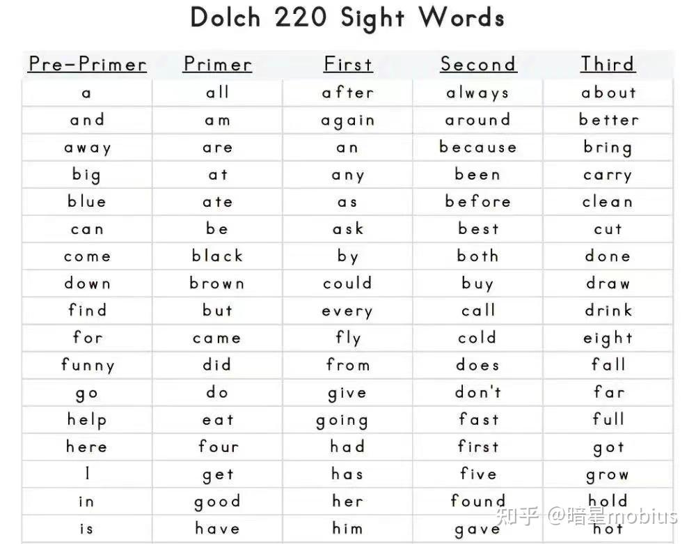 Dolch高频词,一个技巧让你横扫8成以上儿童读物 - 知乎