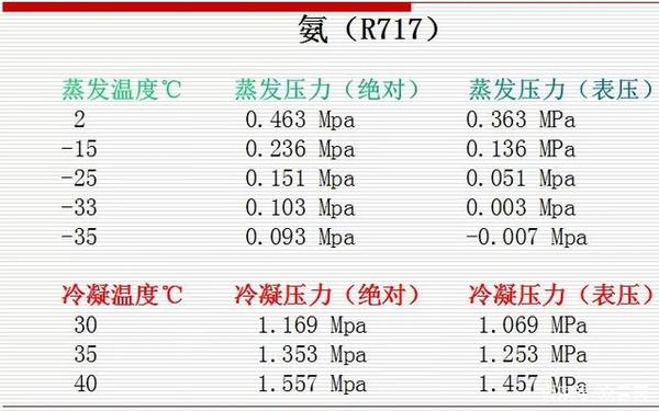 绝对温度与摄氏度换算 25摄氏度等于多少k 绝对温度是多少度