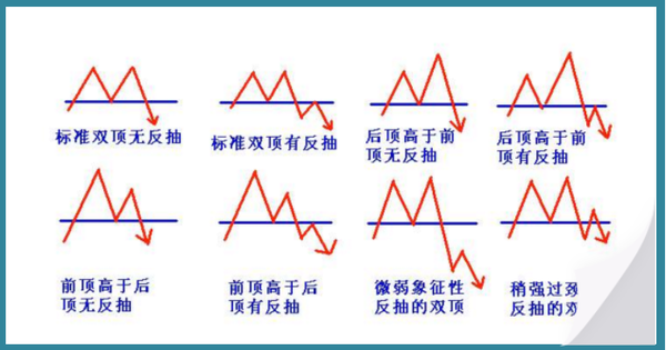 顶分型图解图片