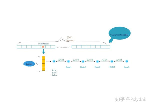 follyConcurrentHashMap的内存回收方式 知乎