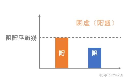 如何快速区分虚火与实火 - 知乎