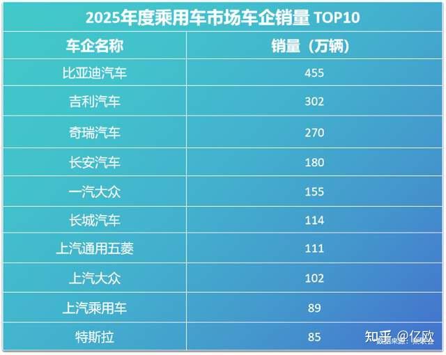 比亚迪30.55%复购率领跑行业,实现高质量增长