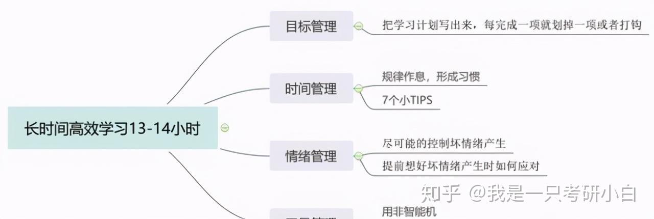 但實施起來也沒有那麼難,下面就和大家嘮嘮到底怎麼做,先來一張思維導