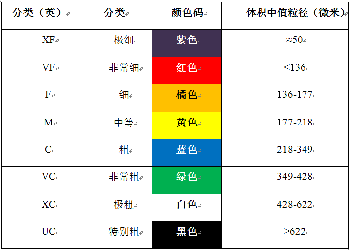植保无人机之喷洒系统