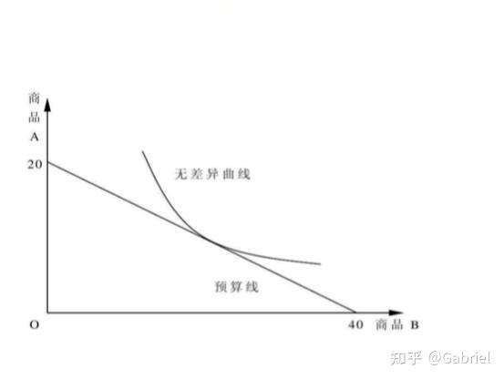 边际效益曲线图片