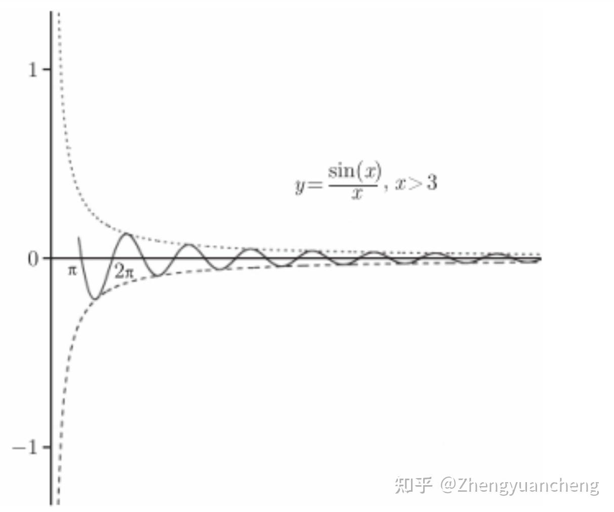 数学三-渐近线专题 - 知乎