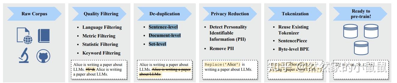 《A Survey of Large Language Models》笔记 - 知乎