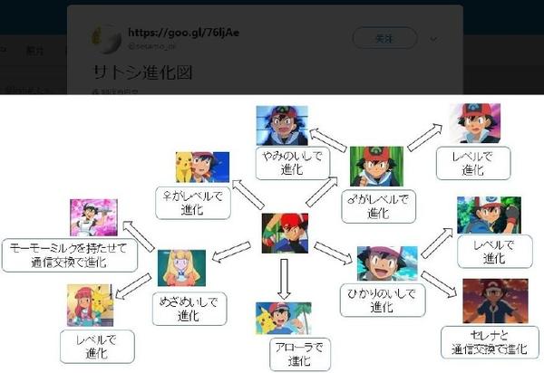 無料でダウンロード 通信交換進化