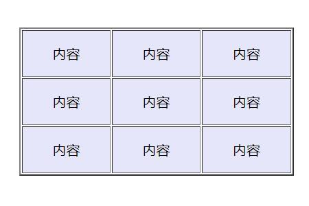 cellpadding和cellspacing之间的区别