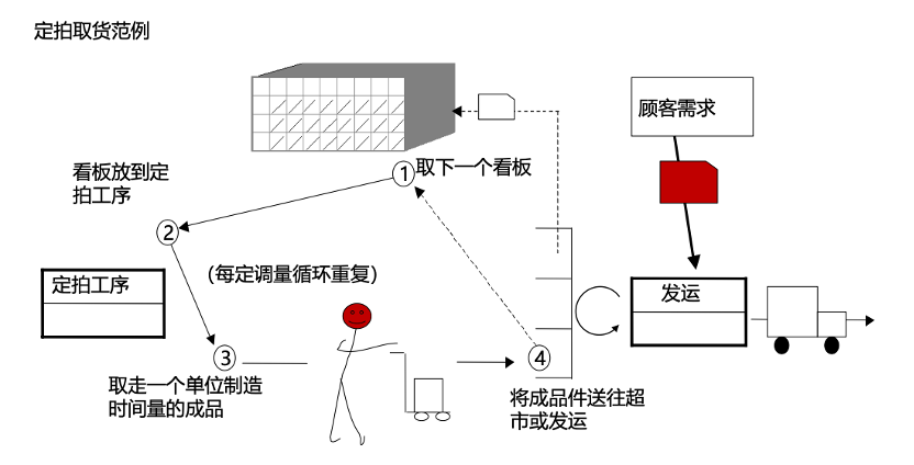 理解价值流:VSM价值流图的理解与应用 - 知乎