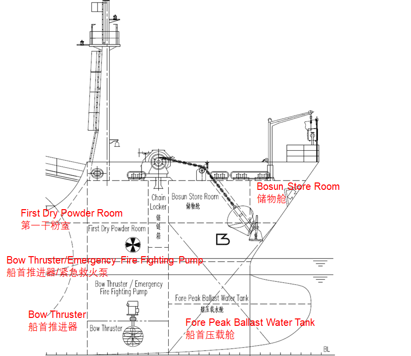 三视图看轮船结构以lpg船为例