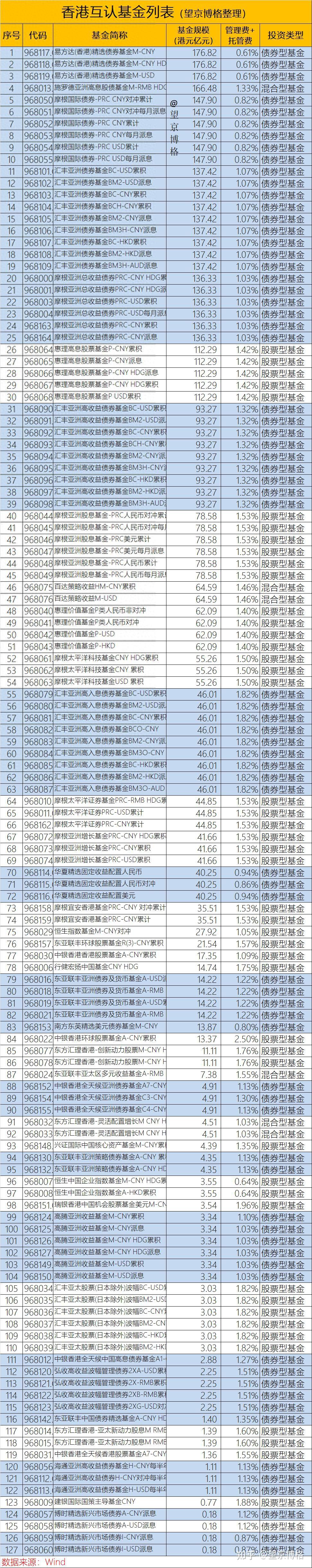 新的“外汇额度”来了，香港互认基金大全（含列表） - 知乎