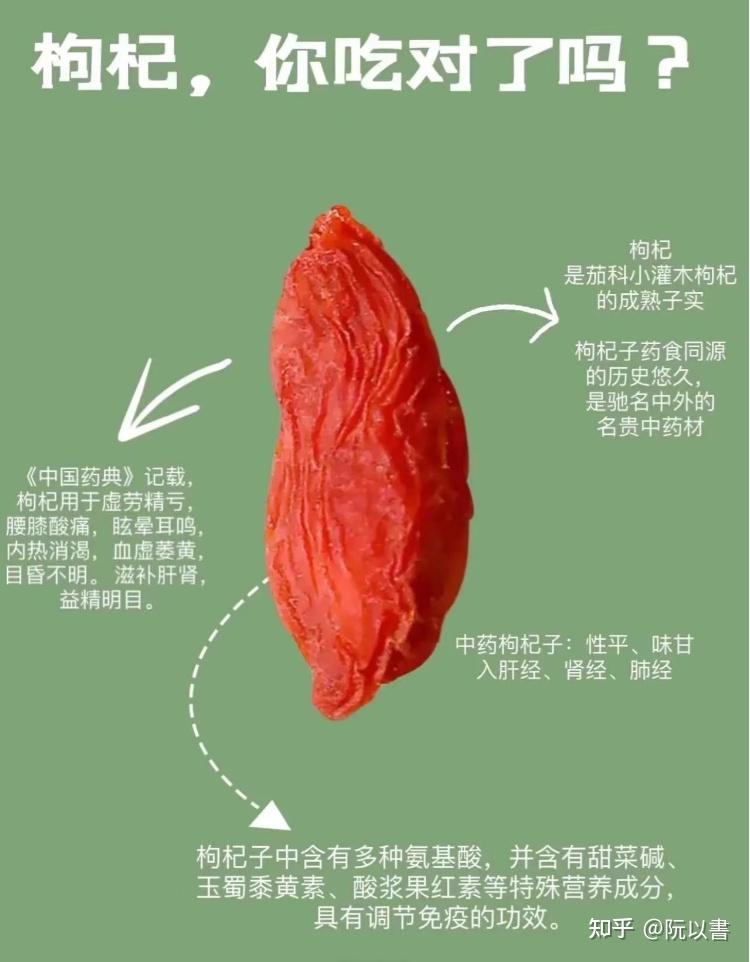 特级宁夏枸杞功效及作用 - 知乎