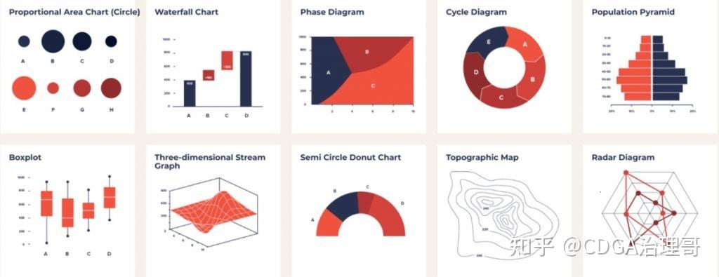 17种数据分析方法，数分思维具象化！