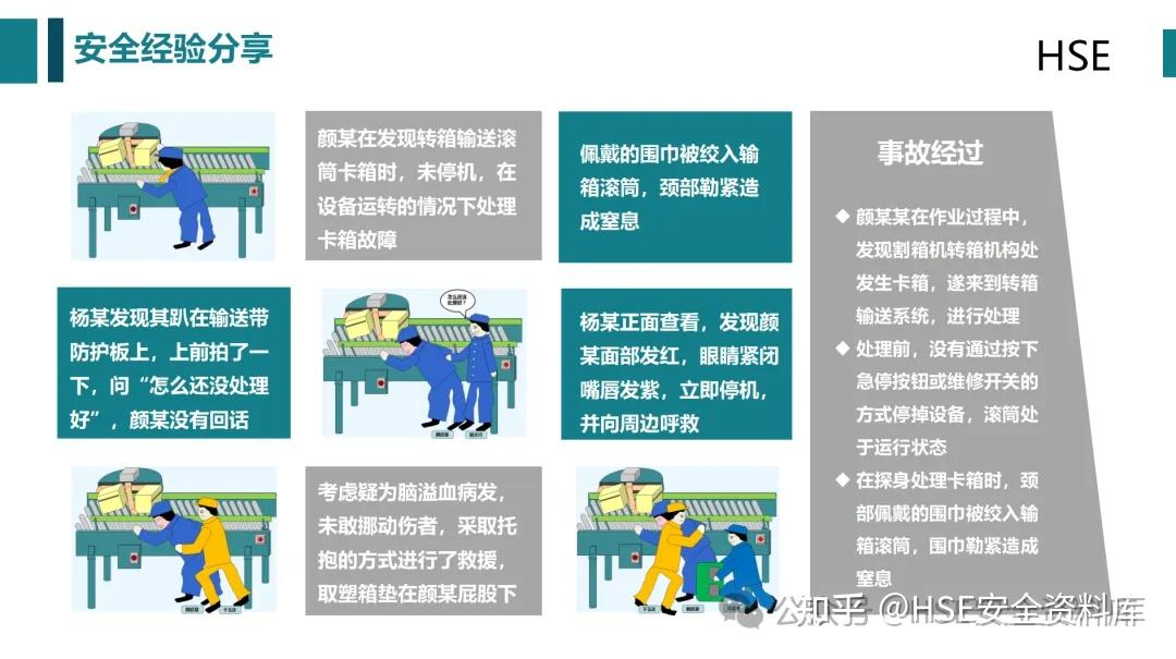 PPT |【课件】如何识别人的不安全行为(103页) - 知乎
