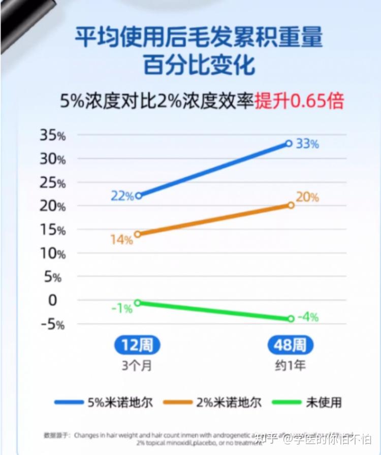 5%米诺地尔女性能用吗？女性究竟如何选择适合自己的米诺地尔产品？ - 知乎