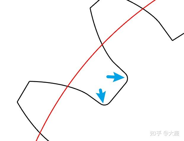 4.基圆(base circle)