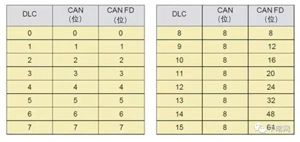 can-fd