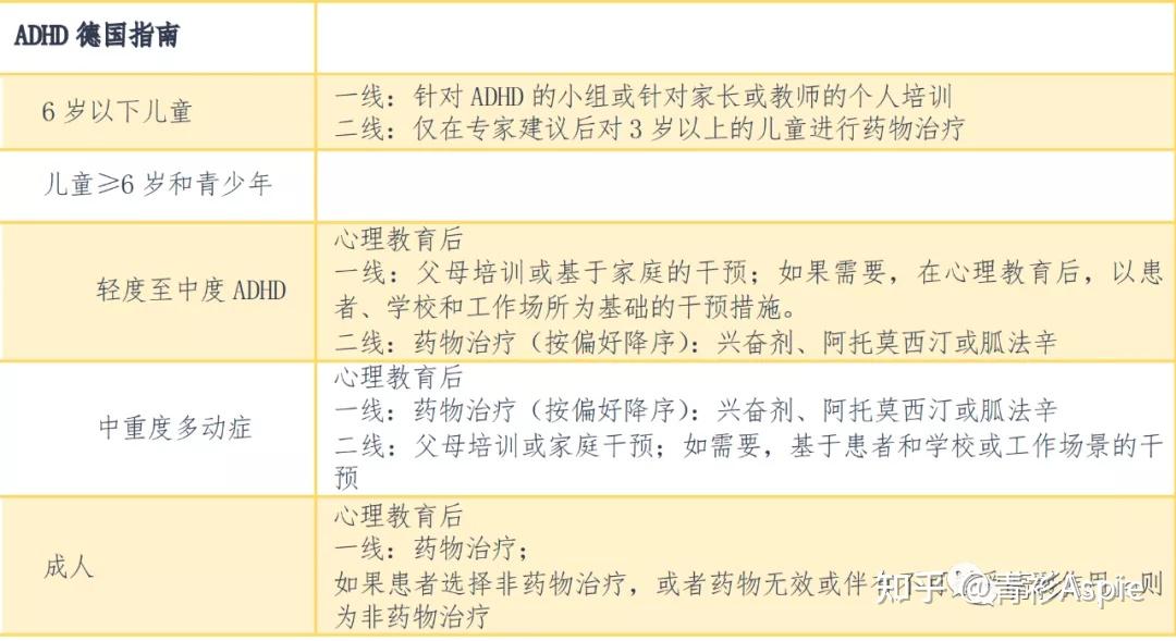 【医学前沿】一文理清ADHD药物治疗 - 知乎