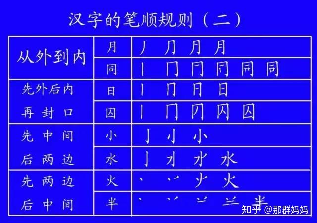 小学生汉字笔顺笔画规则大全!(基础又全面,建议收藏)(小学笔画笔顺教学视频)