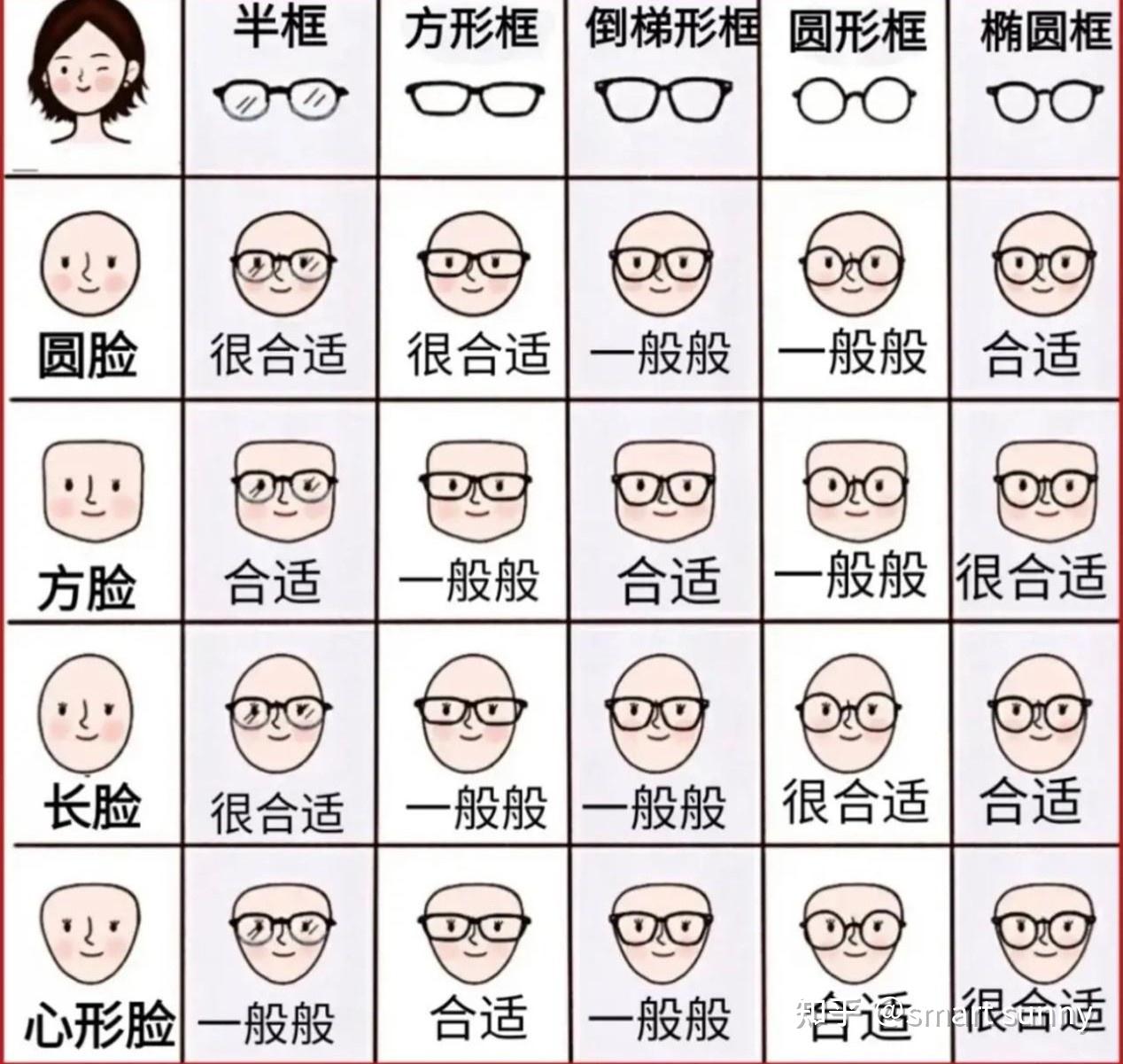 值得收藏丨网上配镜全攻略(含验光、镜片、镜框的选择) - 知乎